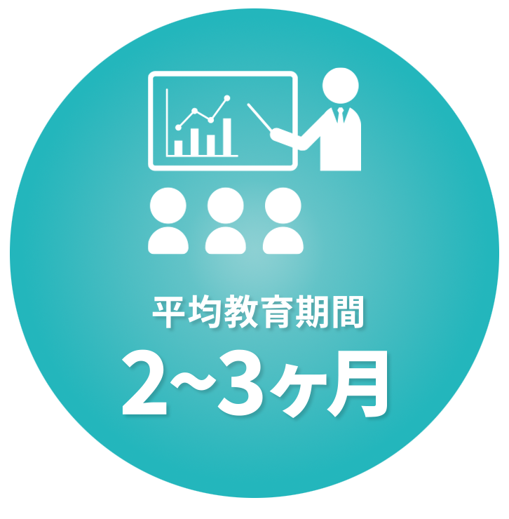 平均教育期間