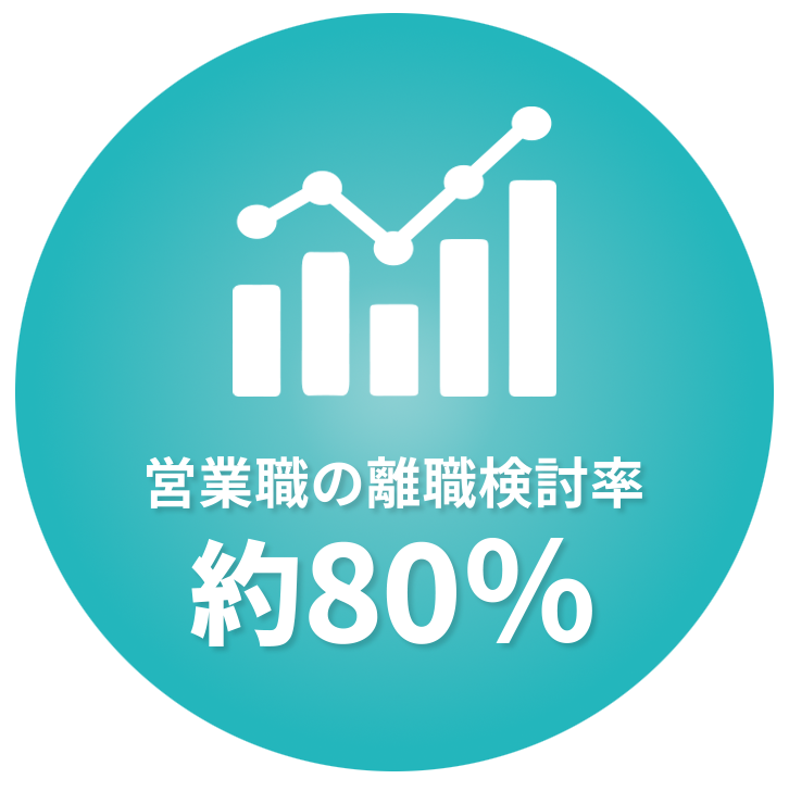営業職の離職検討率