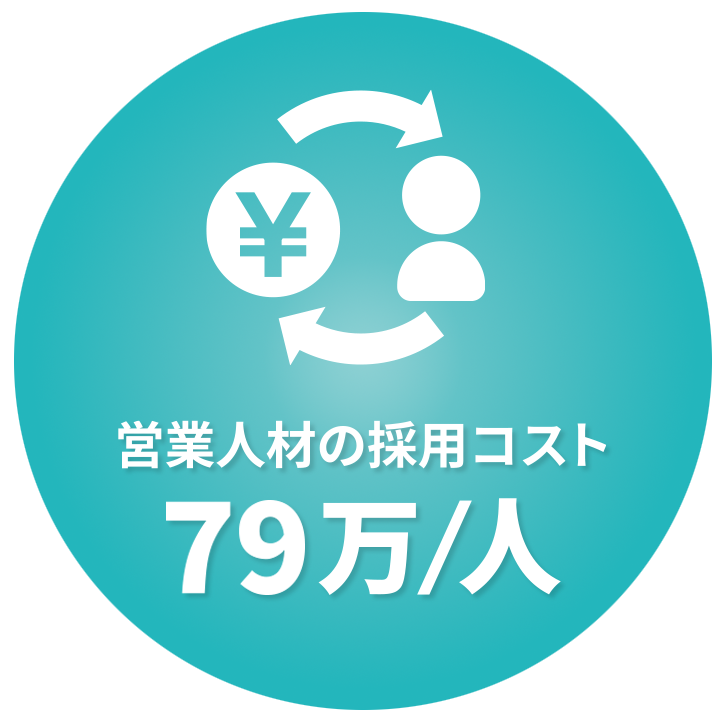 営業人材の採用コスト